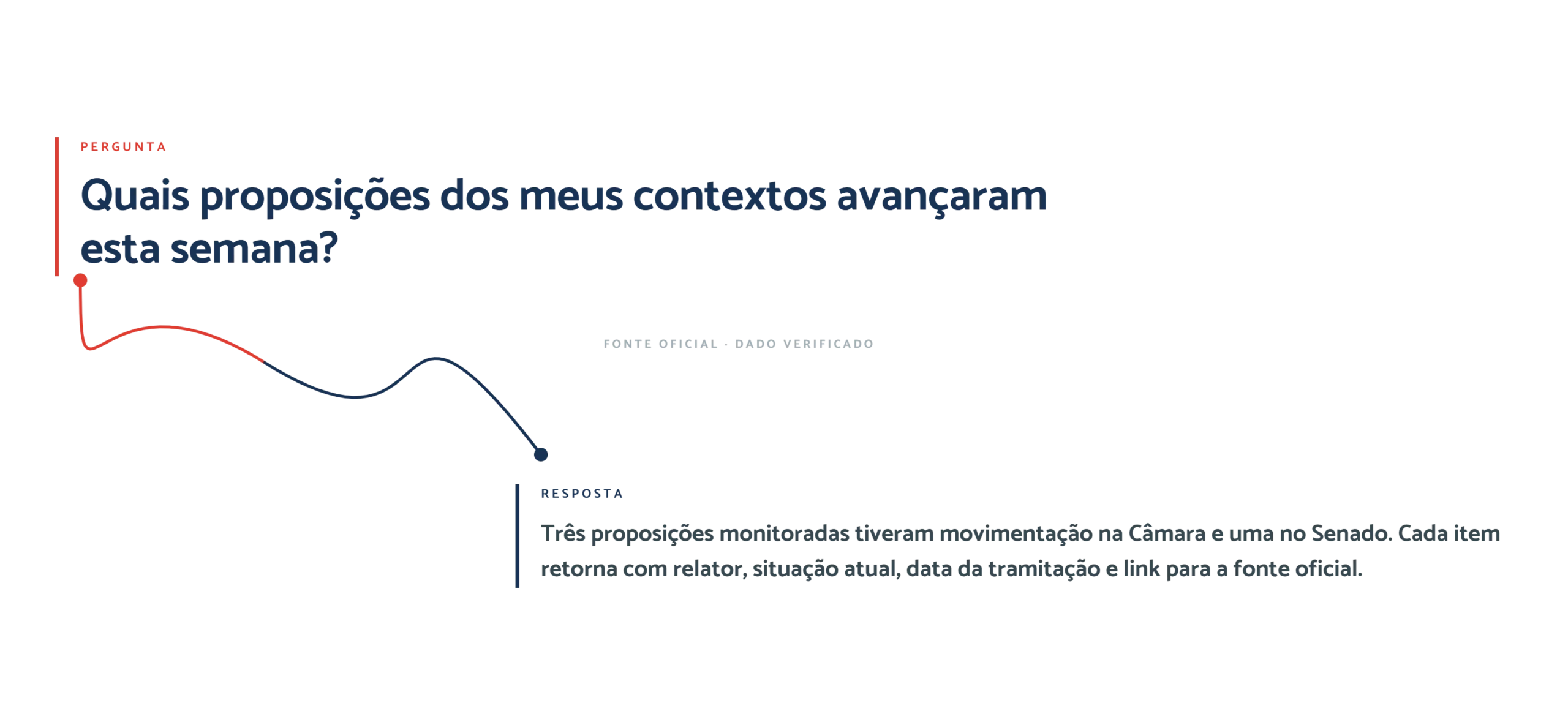 Exemplo de consulta ao DataPolicy MCP: pergunta em linguagem natural e resposta com fonte oficial